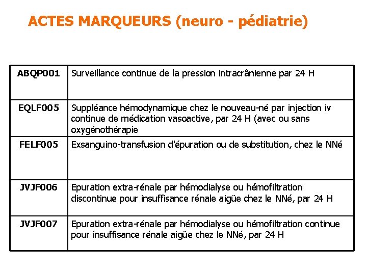 ACTES MARQUEURS (neuro - pédiatrie) ABQP 001 Surveillance continue de la pression intracrânienne par ACTES MARQUEURS (neuro - pédiatrie) ABQP 001 Surveillance continue de la pression intracrânienne par