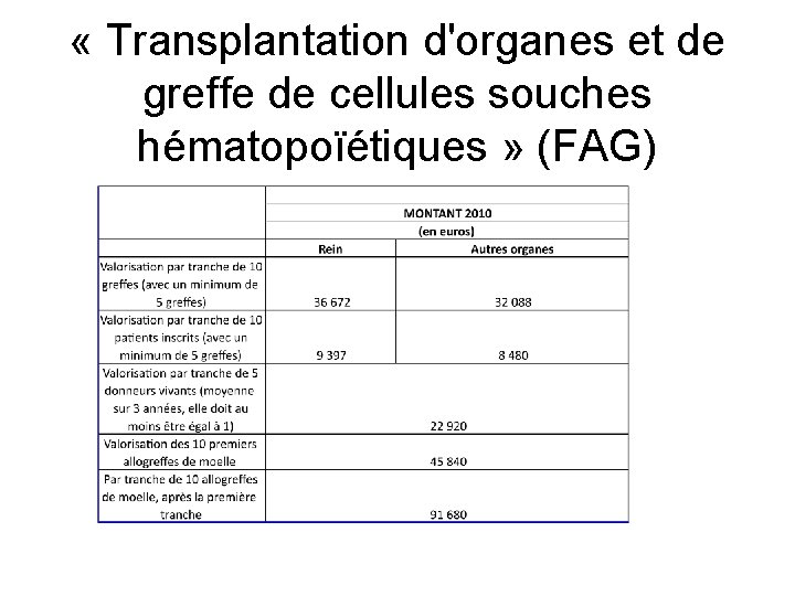 « Transplantation d'organes et de greffe de cellules souches hématopoïétiques » (FAG) « Transplantation d'organes et de greffe de cellules souches hématopoïétiques » (FAG)