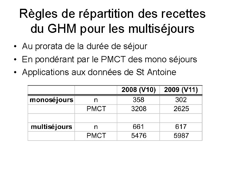 Règles de répartition des recettes du GHM pour les multiséjours • Au prorata de Règles de répartition des recettes du GHM pour les multiséjours • Au prorata de