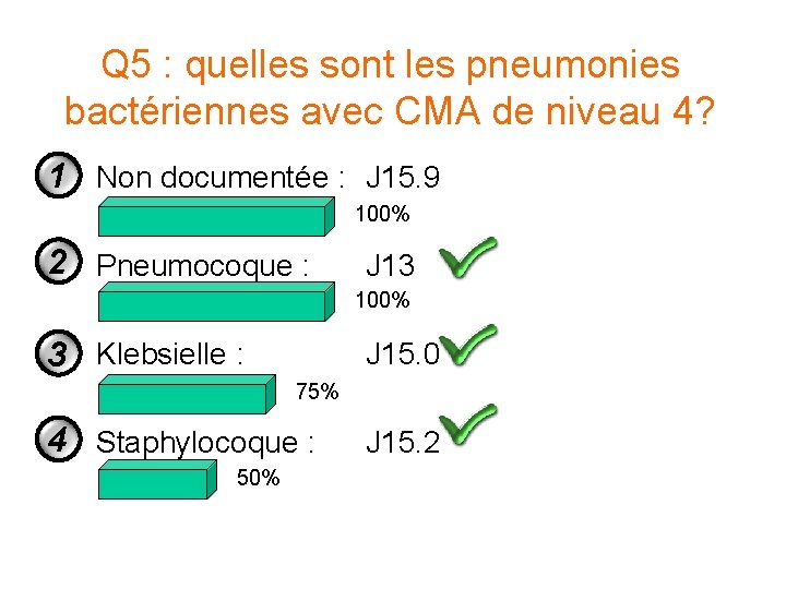 Q 5 : quelles sont les pneumonies bactériennes avec CMA de niveau 4? 1 Q 5 : quelles sont les pneumonies bactériennes avec CMA de niveau 4? 1