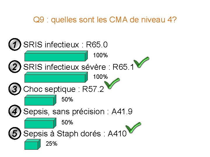 Q 9 : quelles sont les CMA de niveau 4? 1 SRIS infectieux : Q 9 : quelles sont les CMA de niveau 4? 1 SRIS infectieux :