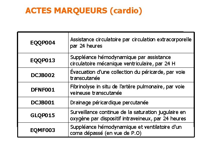 ACTES MARQUEURS (cardio) EQQP 004 Assistance circulatoire par circulation extracorporelle par 24 heures EQQP ACTES MARQUEURS (cardio) EQQP 004 Assistance circulatoire par circulation extracorporelle par 24 heures EQQP