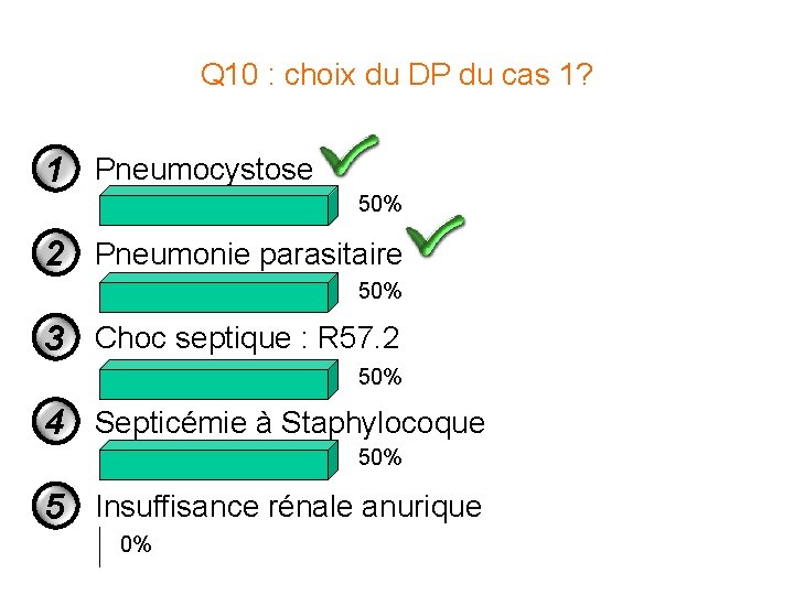 Q 10 : choix du DP du cas 1? 1 Pneumocystose 50% 2 Pneumonie Q 10 : choix du DP du cas 1? 1 Pneumocystose 50% 2 Pneumonie