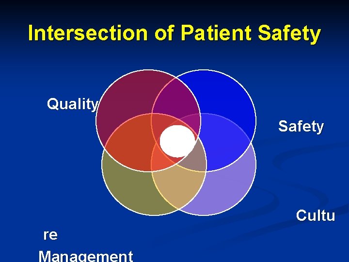 Intersection of Patient Safety Quality Safety Cultu re Management 