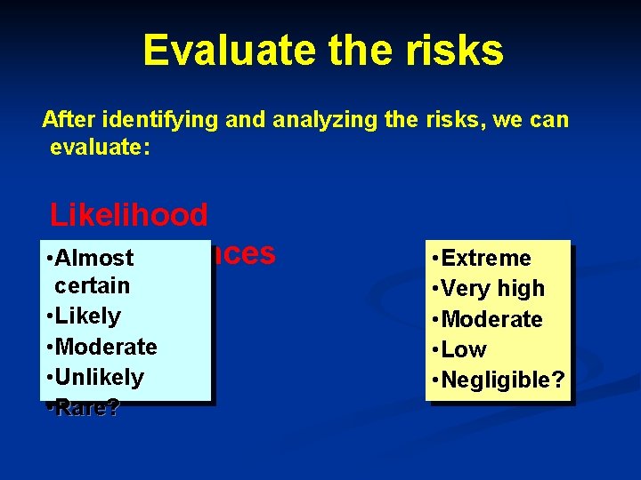 Evaluate the risks After identifying and analyzing the risks, we can evaluate: Likelihood •