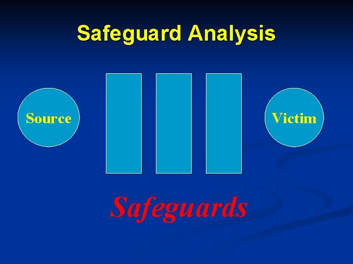 Safeguard Analysis Source Victim Safeguards 