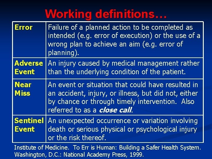 Working definitions… Error Failure of a planned action to be completed as intended (e.