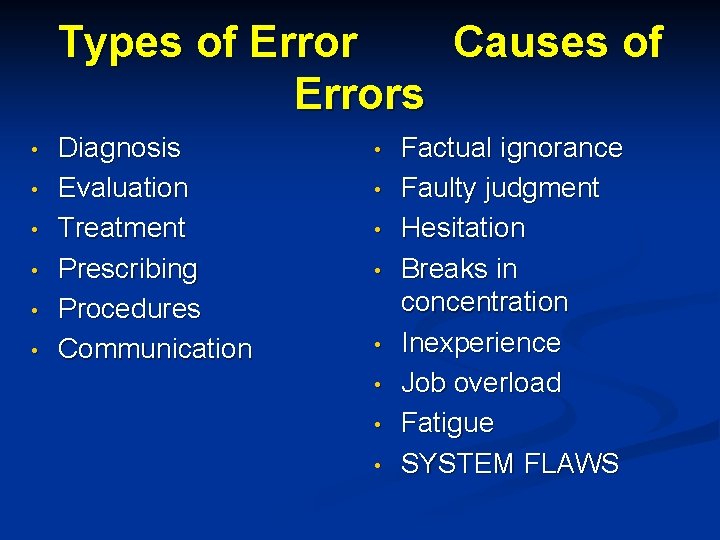 Types of Error Causes of Errors • • • Diagnosis Evaluation Treatment Prescribing Procedures