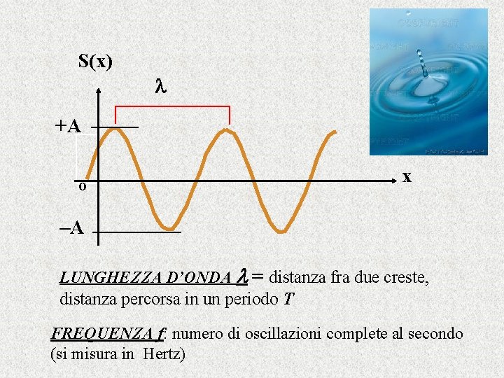 S(x) +A o x –A LUNGHEZZA D’ONDA = distanza fra due creste, distanza percorsa