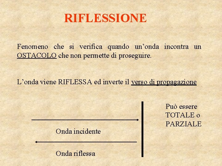 RIFLESSIONE Fenomeno che si verifica quando un’onda incontra un OSTACOLO che non permette di