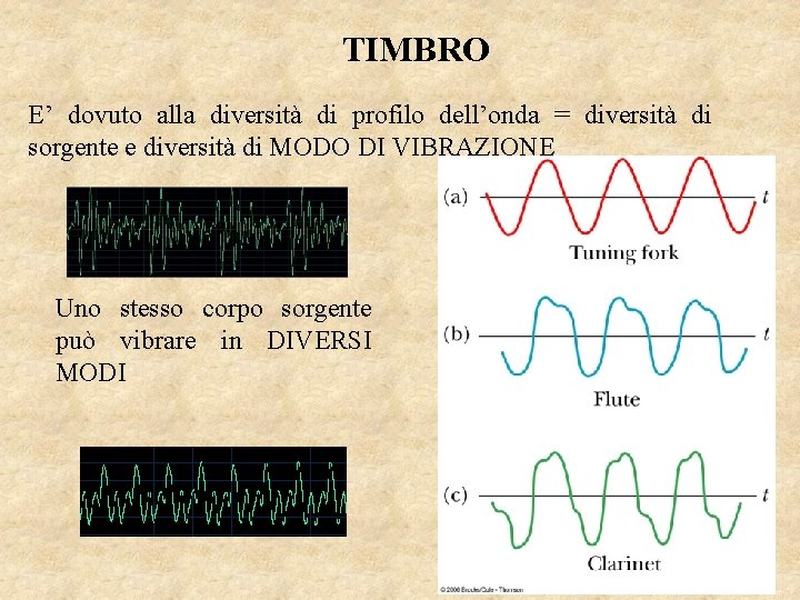 TIMBRO E’ dovuto alla diversità di profilo dell’onda = diversità di sorgente e diversità