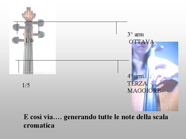 1/4 1/5 3° arm OTTAVA 4° arm. TERZA MAGGIORE E così via…. generando tutte