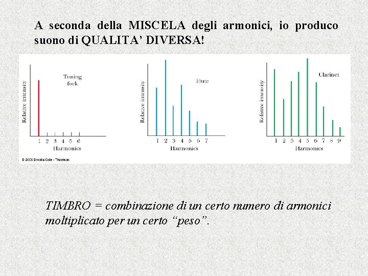 A seconda della MISCELA degli armonici, io produco suono di QUALITA’ DIVERSA! TIMBRO =