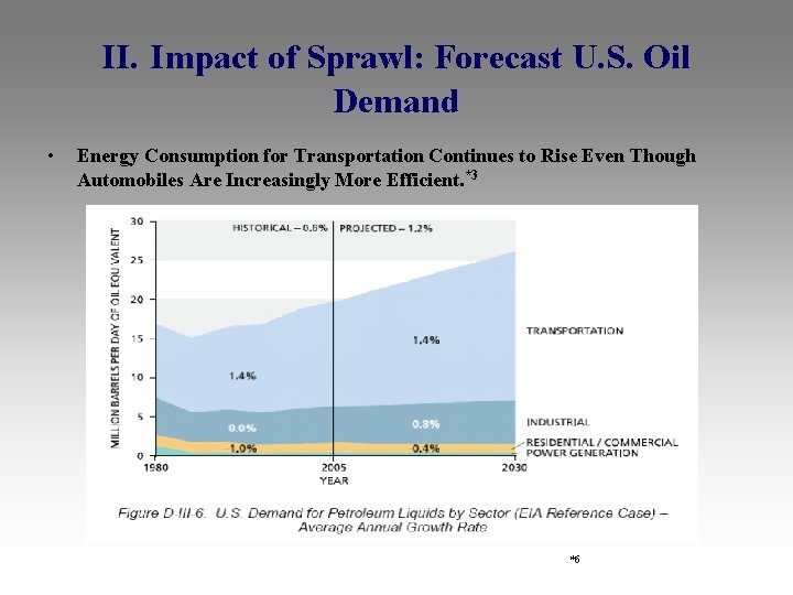 II. Impact of Sprawl: Forecast U. S. Oil Demand • Energy Consumption for Transportation
