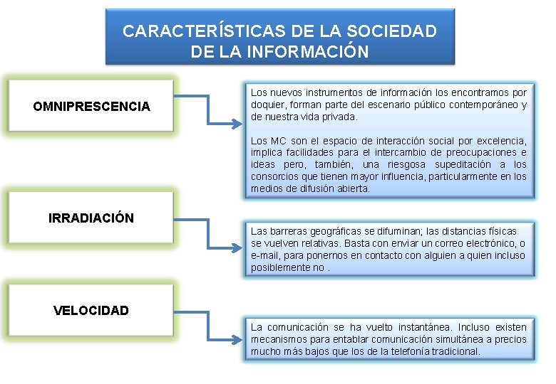 CARACTERÍSTICAS DE LA SOCIEDAD DE LA INFORMACIÓN OMNIPRESCENCIA Los nuevos instrumentos de información los CARACTERÍSTICAS DE LA SOCIEDAD DE LA INFORMACIÓN OMNIPRESCENCIA Los nuevos instrumentos de información los