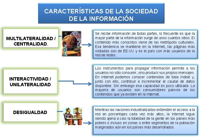 CARACTERÍSTICAS DE LA SOCIEDAD DE LA INFORMACIÓN MULTILATERALIDAD / CENTRALIDAD. INTERACTIVIDAD / UNILATERALIDAD DESIGUALDAD CARACTERÍSTICAS DE LA SOCIEDAD DE LA INFORMACIÓN MULTILATERALIDAD / CENTRALIDAD. INTERACTIVIDAD / UNILATERALIDAD DESIGUALDAD