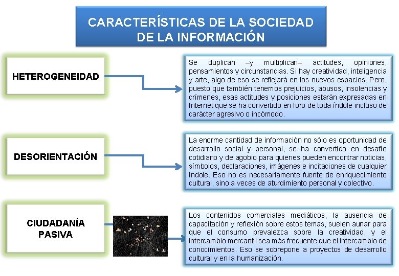 CARACTERÍSTICAS DE LA SOCIEDAD DE LA INFORMACIÓN HETEROGENEIDAD DESORIENTACIÓN CIUDADANÍA PASIVA Se duplican –y CARACTERÍSTICAS DE LA SOCIEDAD DE LA INFORMACIÓN HETEROGENEIDAD DESORIENTACIÓN CIUDADANÍA PASIVA Se duplican –y