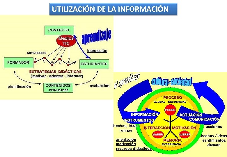 UTILIZACIÓN DE LA INFORMACIÓN UTILIZACIÓN DE LA INFORMACIÓN