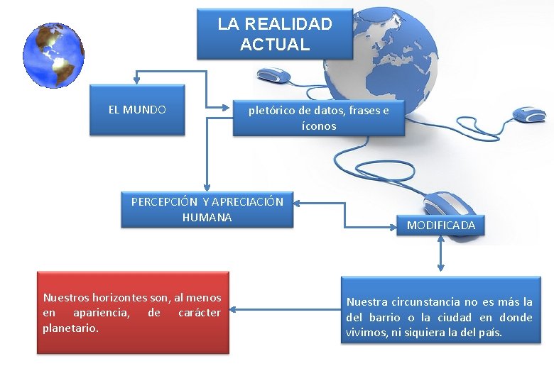 LA REALIDAD ACTUAL EL MUNDO pletórico de datos, frases e íconos PERCEPCIÓN Y APRECIACIÓN LA REALIDAD ACTUAL EL MUNDO pletórico de datos, frases e íconos PERCEPCIÓN Y APRECIACIÓN