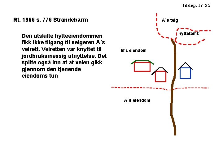 Til disp. IV 3. 2 Rt. 1966 s. 776 Strandebarm Den utskilte hytteeiendommen fikk