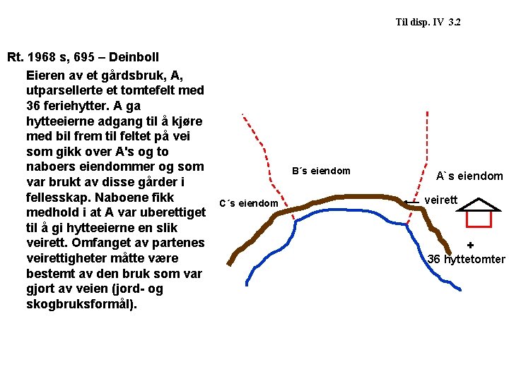  Rt. 1968 s, 695 – Deinboll Eieren av et gårdsbruk, A, utparsellerte et