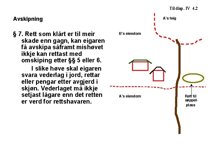 Til disp. IV 4. 2 Avskipning § 7. Rett som klårt er til meir