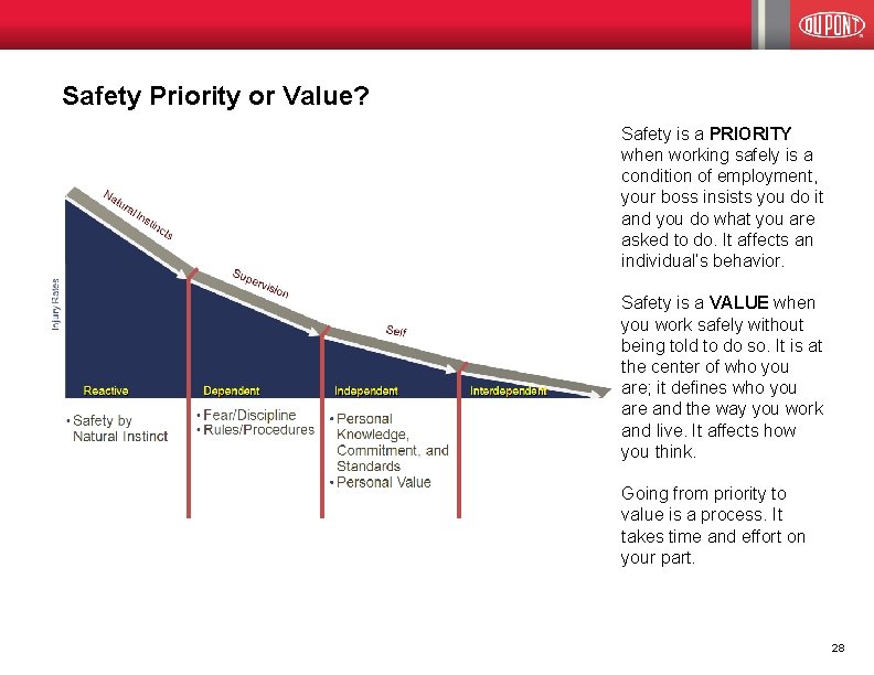 Safety Priority or Value? Safety is a PRIORITY when working safely is a condition