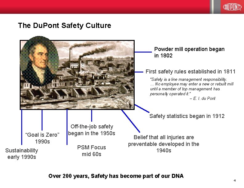 The Du. Pont Safety Culture Powder mill operation began in 1802 First safety rules
