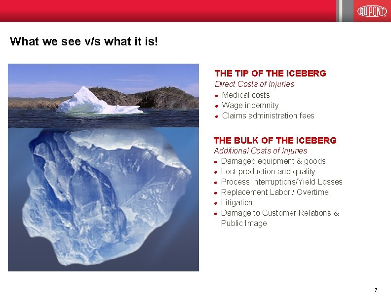 What we see v/s what it is! THE TIP OF THE ICEBERG Direct Costs