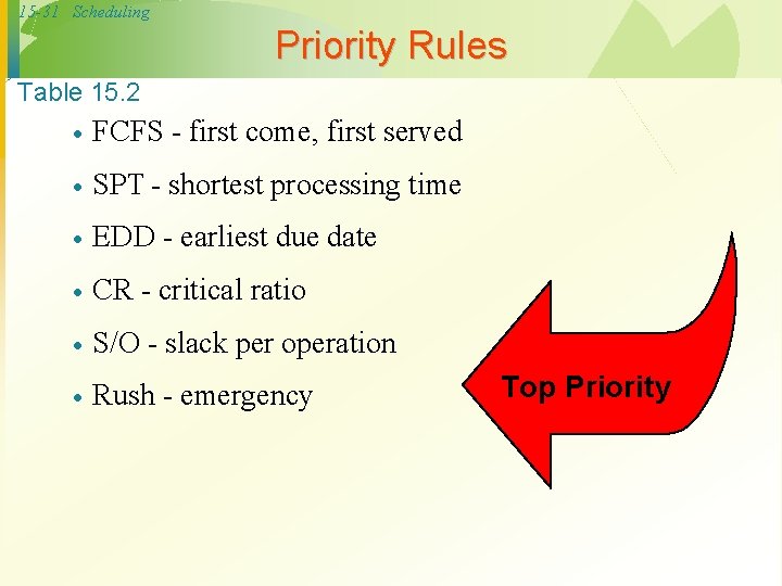 15 -31 Scheduling Priority Rules Table 15. 2 · FCFS - first come, first