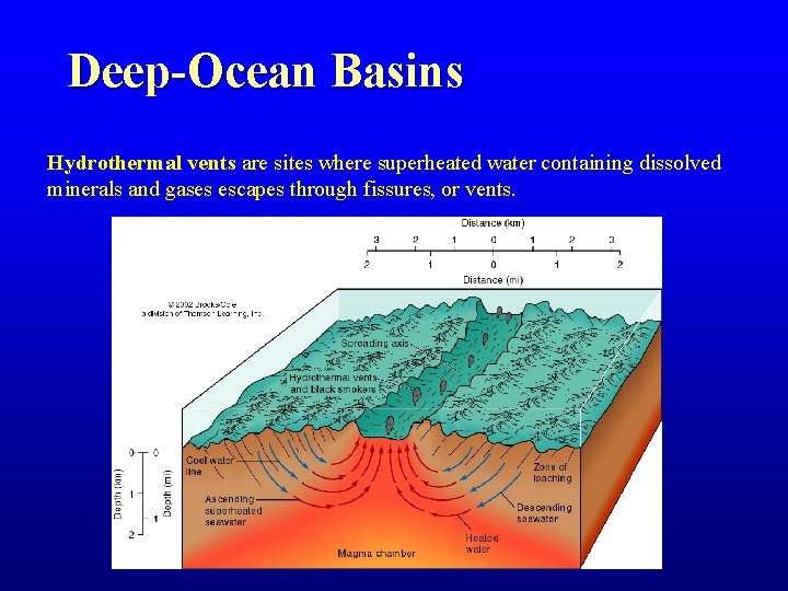 Deep-Ocean Basins Hydrothermal vents are sites where superheated water containing dissolved minerals and gases Deep-Ocean Basins Hydrothermal vents are sites where superheated water containing dissolved minerals and gases