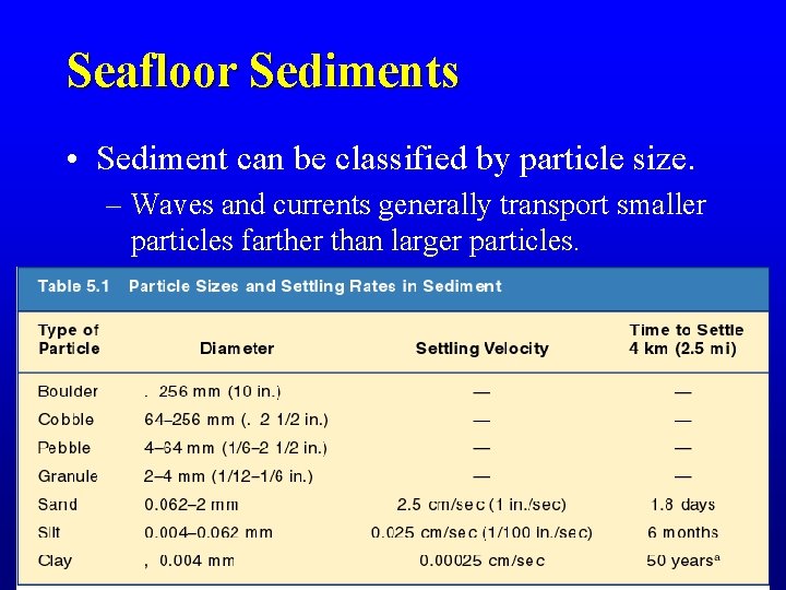 Seafloor Sediments • Sediment can be classified by particle size. – Waves and currents Seafloor Sediments • Sediment can be classified by particle size. – Waves and currents