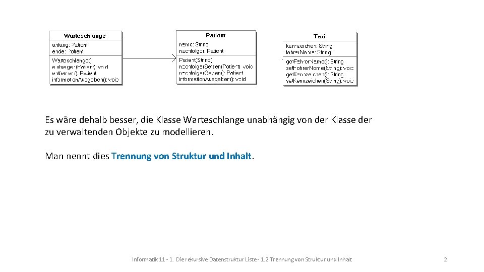 Es wäre dehalb besser, die Klasse Warteschlange unabhängig von der Klasse der zu verwaltenden