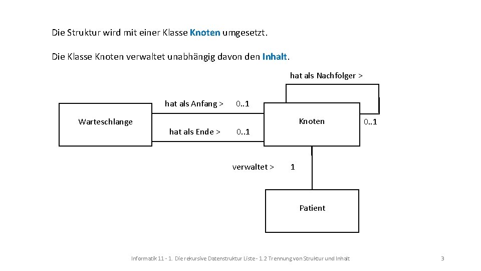 Die Struktur wird mit einer Klasse Knoten umgesetzt. Die Klasse Knoten verwaltet unabhängig davon