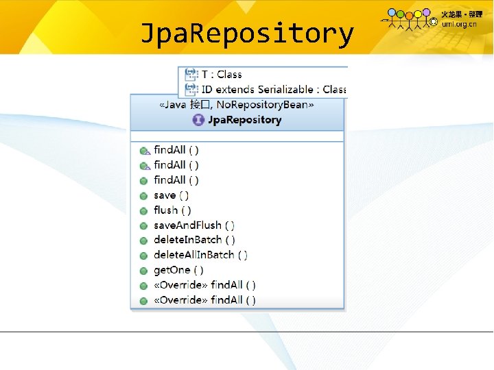 Jpa. Repository 