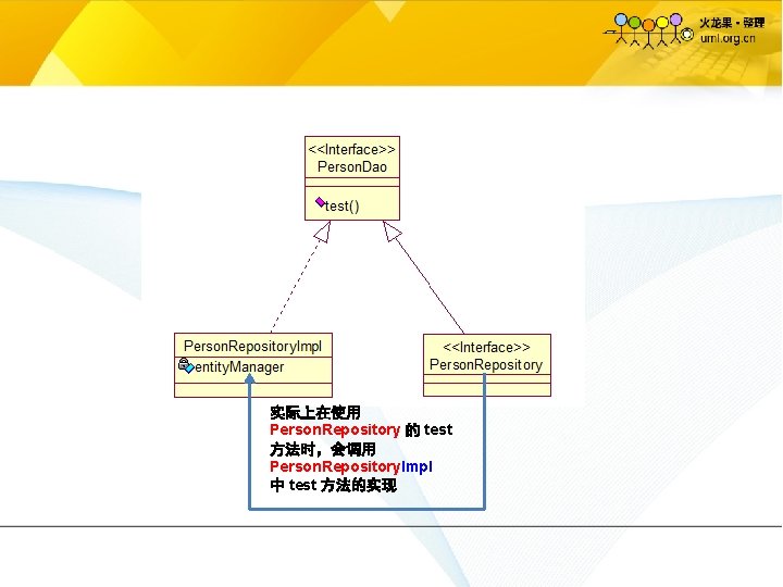实际上在使用 Person. Repository 的 test 方法时，会调用 Person. Repository. Impl 中 test 方法的实现 