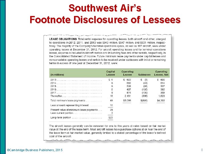 Southwest Air’s Footnote Disclosures of Lessees ©Cambridge Business Publishers, 2015 8 