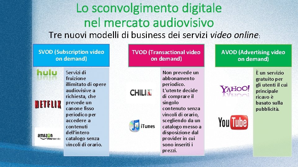 Lo sconvolgimento digitale nel mercato audiovisivo Tre nuovi modelli di business dei servizi video