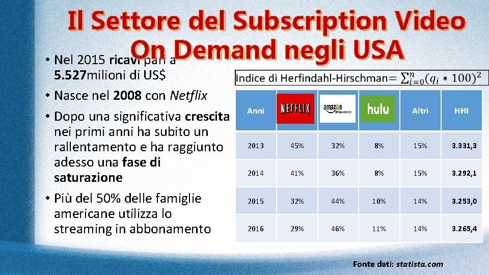 Il Settore del Subscription Video On Demand negli USA • Nel 2015 ricavi pari