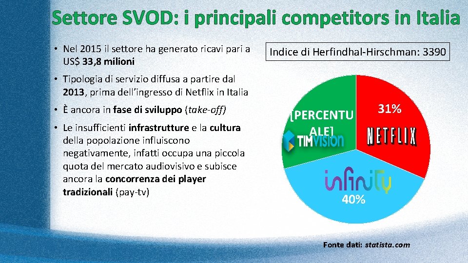 Settore SVOD: i principali competitors in Italia • Nel 2015 il settore ha generato