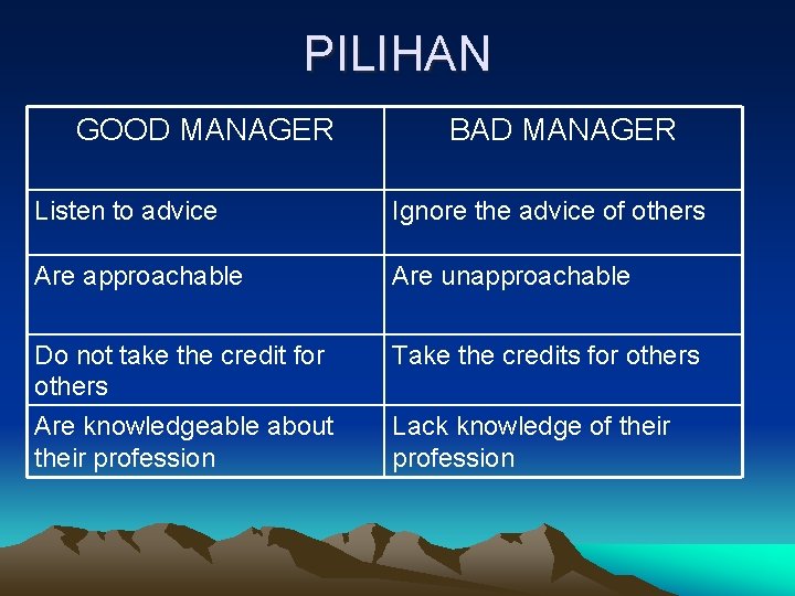 PILIHAN GOOD MANAGER BAD MANAGER Listen to advice Ignore the advice of others Are