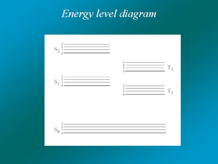 Energy level diagram 