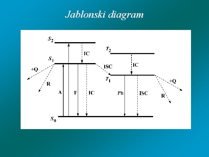 Jablonski diagram 