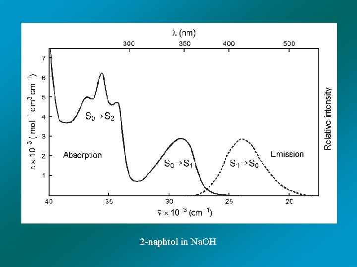 2 -naphtol in Na. OH 