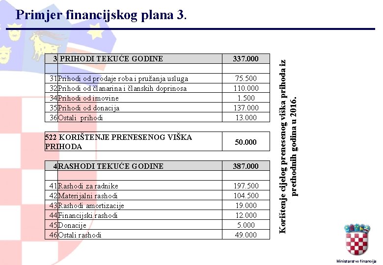 3 PRIHODI TEKUĆE GODINE 31 Prihodi od prodaje roba i pružanja usluga 32 Prihodi