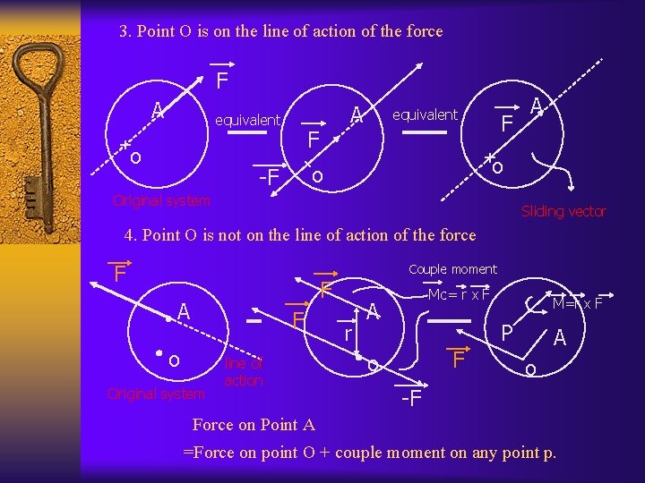 3. Point O is on the line of action of the force F A