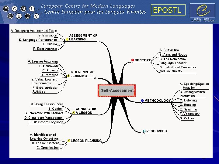 EPOSTL 28 