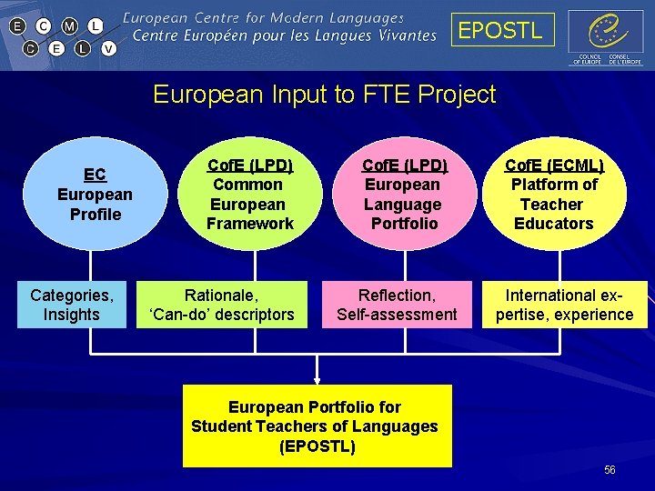 EPOSTL European Input to FTE Project EC European Profile Categories, Insights Cof. E (LPD)