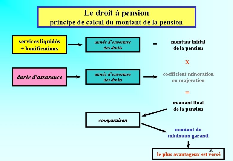 Le droit à pension principe de calcul du montant de la pension services liquidés