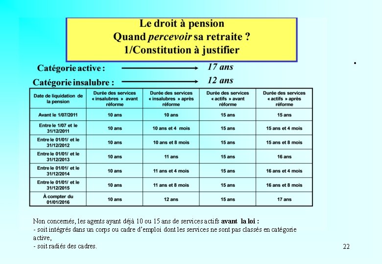 . Non concernés, les agents ayant déjà 10 ou 15 ans de services actifs